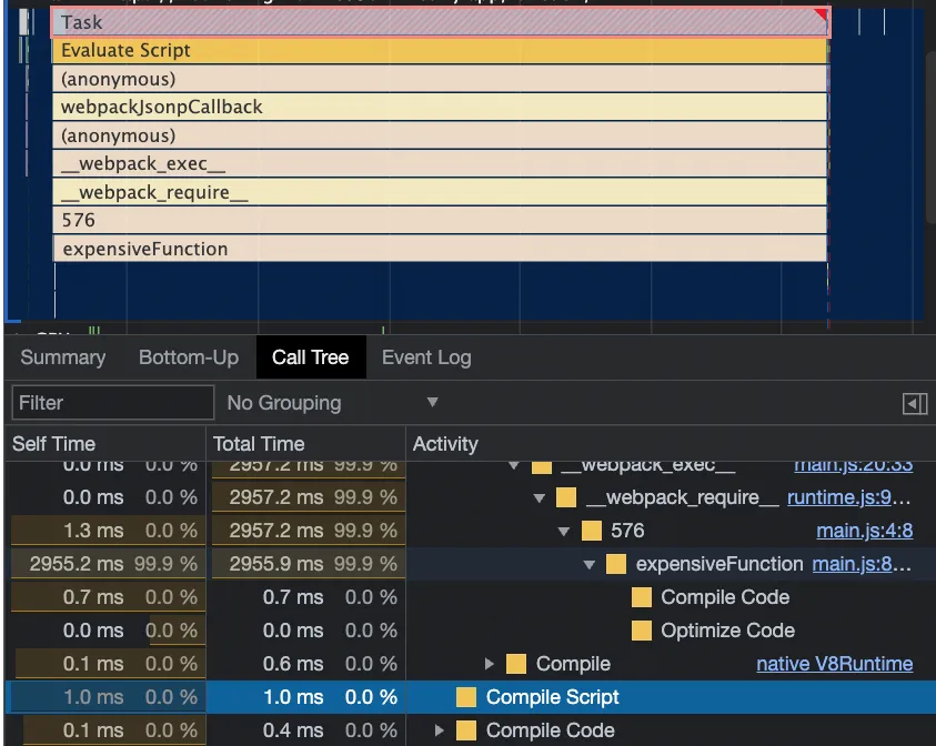 Chrome DevTools Performance flame chart and Call Tree for the heavy-computation example, where expensiveFunction holds 2955.2 ms of self time at 99.9% under Evaluate Script, webpackJsonpCallback and webpack_require, while Compile Script accounts for only 1.0 ms
