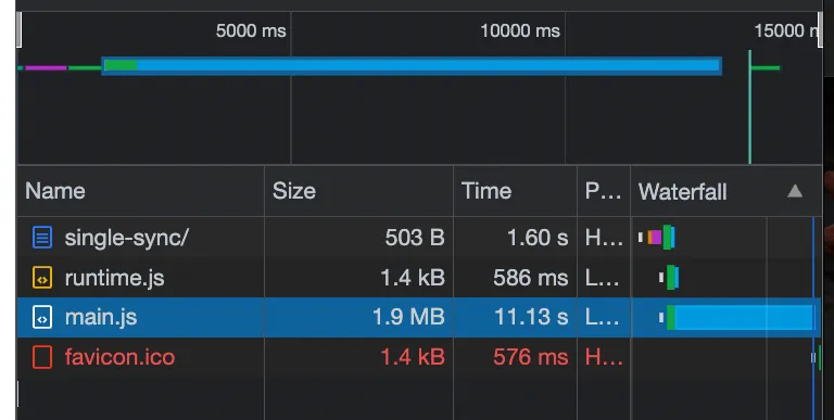 Chrome DevTools Network panel for the single-sync page, with main.js at 1.9 MB taking 11.13 s, runtime.js at 1.4 kB taking 586 ms, and the document itself at 503 B