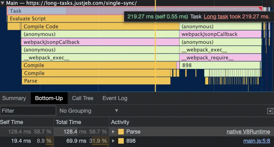 Chrome DevTools Performance trace of the single-sync page with a tooltip reading Long task took 219.27 ms, and the Bottom-Up tab showing native V8 Parse with 128.4 ms of self time, 58.7% of the task