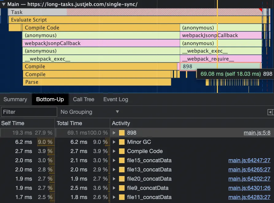 Chrome DevTools Performance trace of the same long task with a tooltip reading 69.08 ms, self 18.03 ms, on the webpack module 898, and the Bottom-Up tab listing the individual concatData calls beneath it: file15 2.1 ms, file13 2.0 ms, file20 1.9 ms, file9 2.5 ms and file11 1.8 ms, plus 6.2 ms of Minor GC
