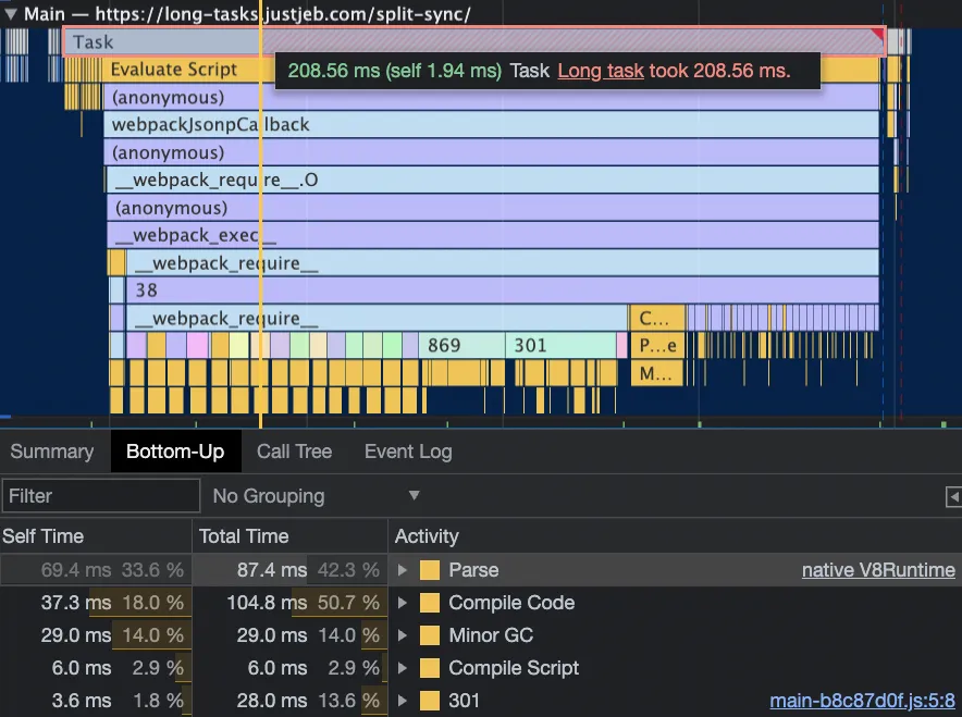 Chrome DevTools Performance trace of the split-sync page with a tooltip reading Long task took 208.56 ms, and the Bottom-Up tab showing Parse at 69.4 ms self time and 87.4 ms total at 42.3%, Compile Code at 104.8 ms total at 50.7%, and Minor GC at 29.0 ms
