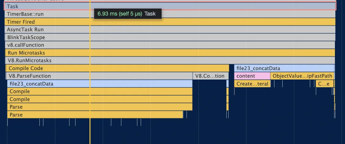 Zoomed Chrome DevTools flame chart of one concatData task now taking 6.93 ms, with Timer Fired, Run Microtasks, Compile Code and V8.ParseFunction below file23_concatData, content, CreateObjectLiteral and ObjectValuesSkipFastPath