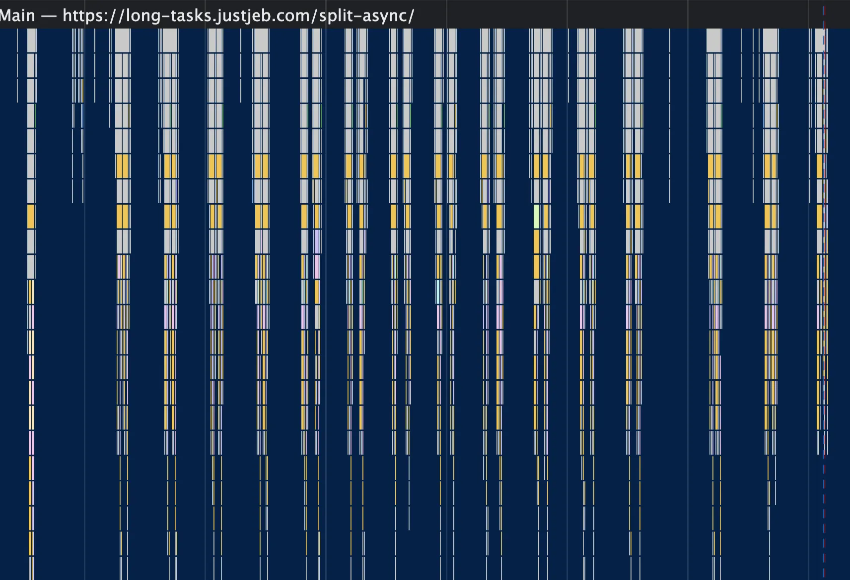 Chrome DevTools Performance trace of the split-async page, showing the main thread broken into many narrow evenly spaced stacks with clear gaps between them and not one task flagged as long