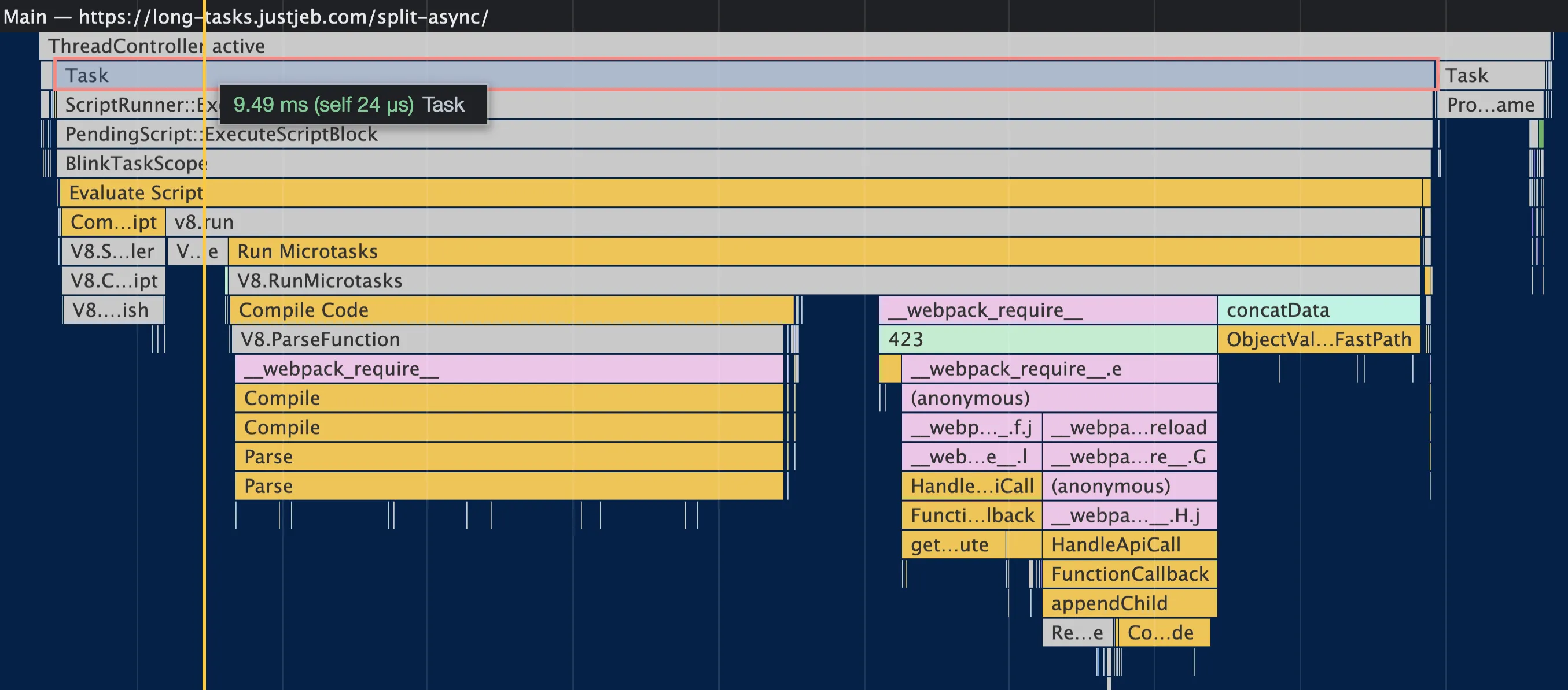 Zoomed Chrome DevTools flame chart of a single task in the split-async trace, tooltip reading 9.49 ms, self 24 microseconds, where Evaluate Script, Run Microtasks and Compile Code run one chunk’s webpack_require and then concatData with ObjectValuesSkipFastPath inside the same short task