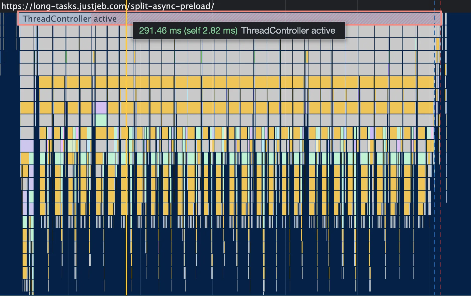 Chrome DevTools Performance trace of the split-async-preload page, with a tooltip reading 291.46 ms, self 2.82 ms, for ThreadController active, and the work packed into many small adjacent blocks with no long task marked